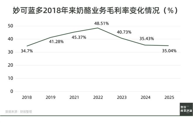 ”的妙可蓝多要在狗嘴里淘金了AG真人直营被小学生“嫌弃(图2)