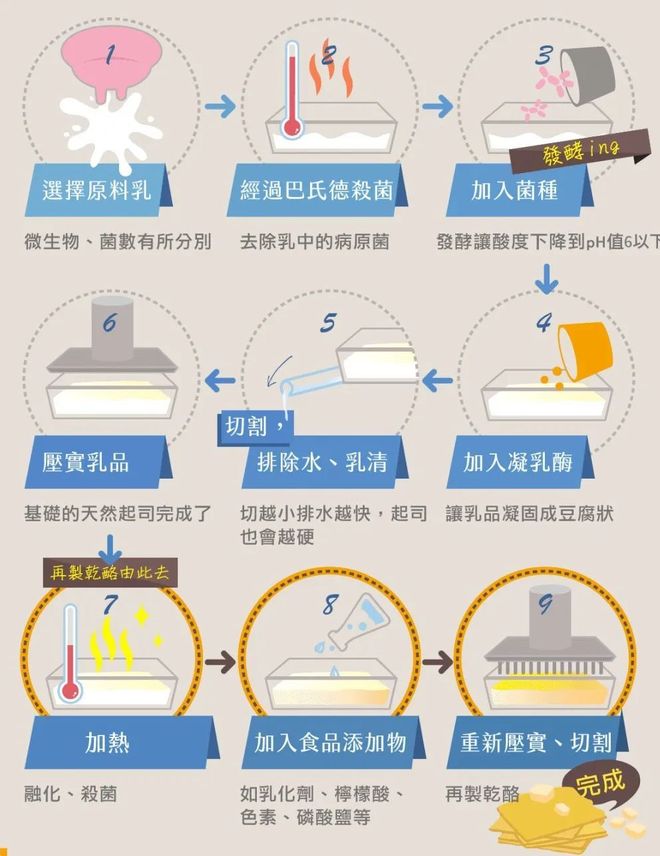 ”的妙可蓝多要在狗嘴里淘金了AG真人直营被小学生“嫌弃(图5)