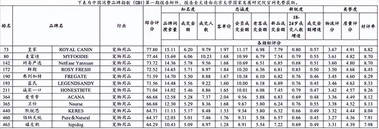 AG真人下载2026不做品牌的宠物企业没
