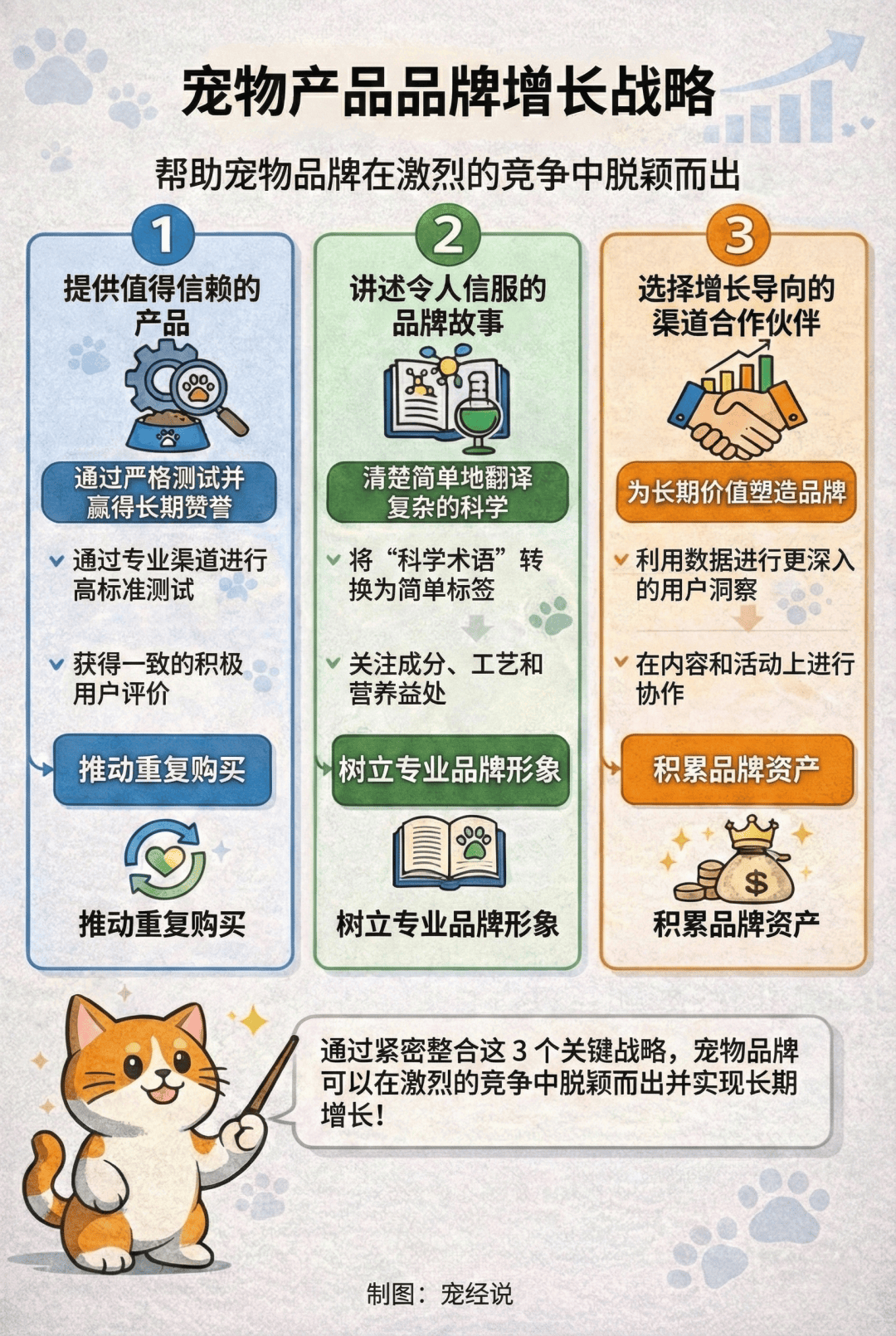 AG真人下载2026不做品牌的宠物企业没有未来(图8) AG真人下载2026不做品牌的宠物企业没有未来(图8)