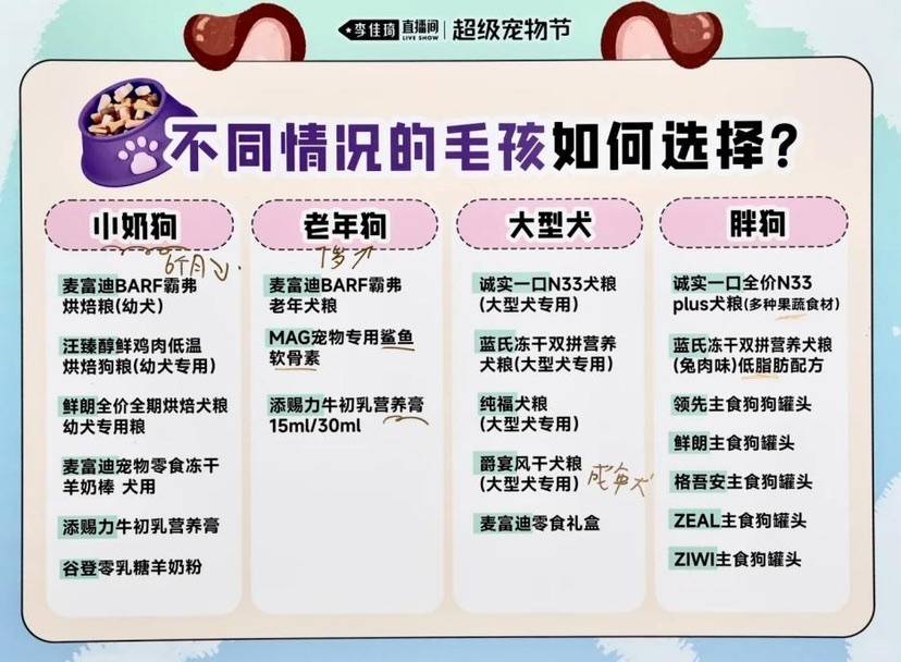 占八席 李佳琦直播间重构品牌信任版图AG真人app宠物产品销量前十国货(图1)