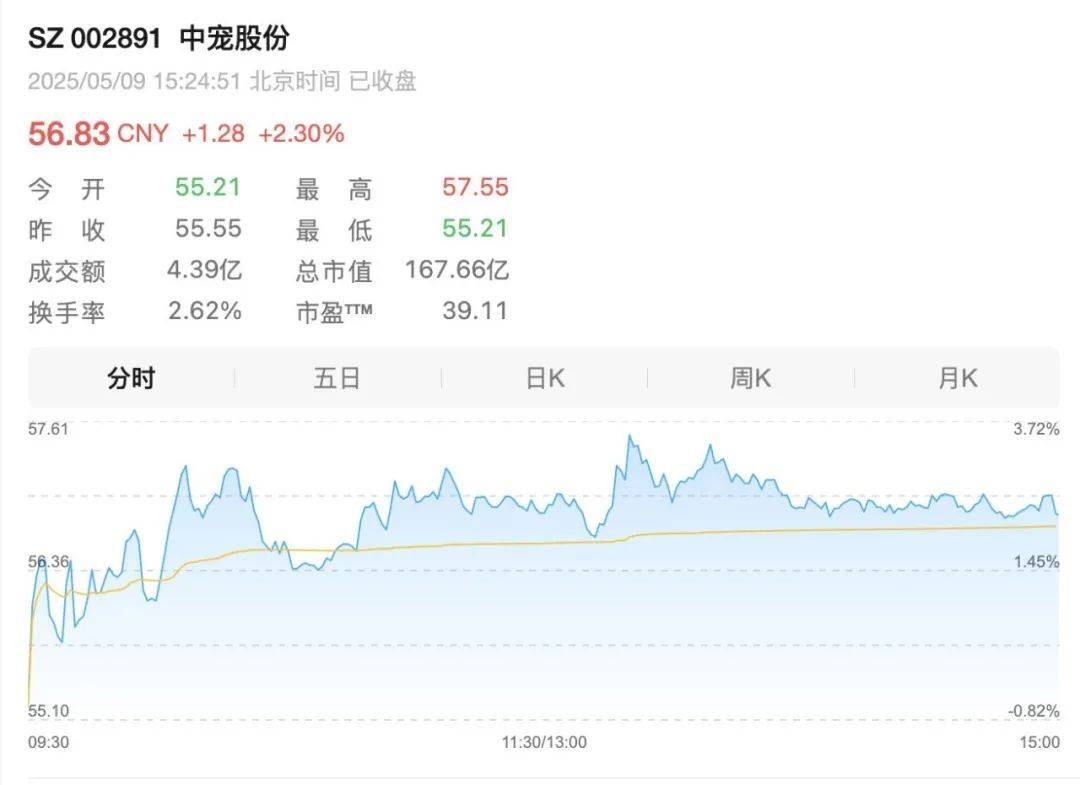 ：3000亿市场激战伊利、小米都在抢“毛孩子”AG真人百家家乐app中国宠物经济30年狂飙史(图7)
